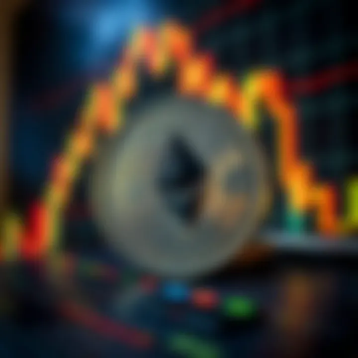 Technical indicators for Ether pricing