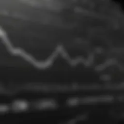 Chart illustrating historical GBTC price movements