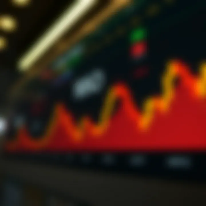 Significance of candlestick patterns