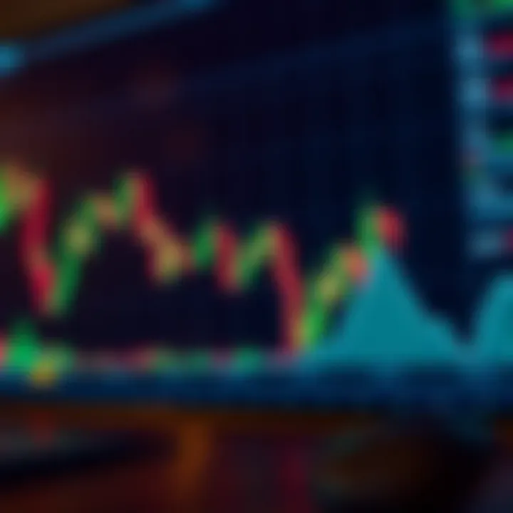 Integration of candlestick charts with trading strategies